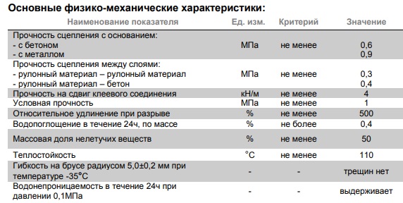 Фізико-механічні характеристики Техномаст