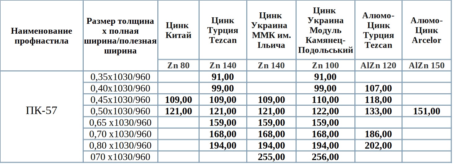 Цена профлиста ПК-57
