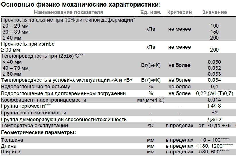 Технічні характеристики Carbon Eco