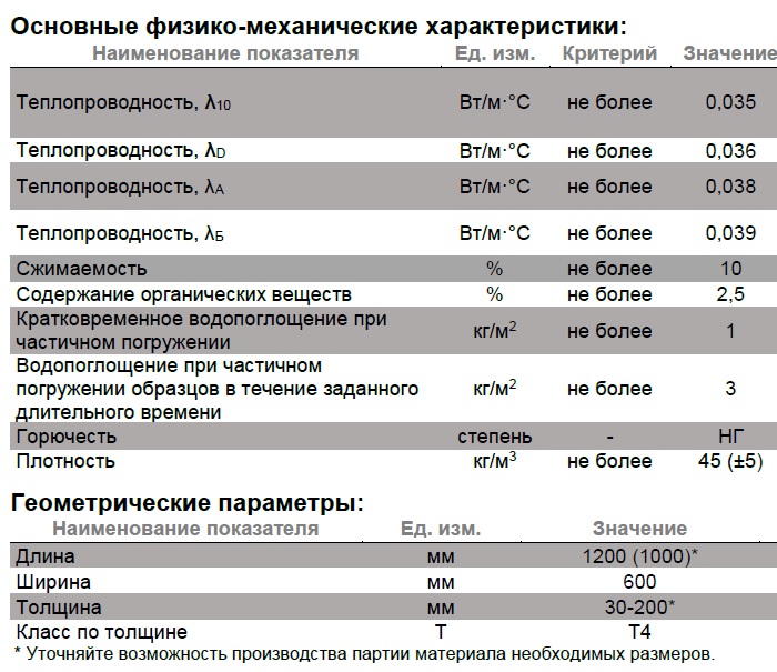 Характеристики Техноблок Стандарт