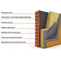 Фасадный утеплитель Технофас Эффект 100