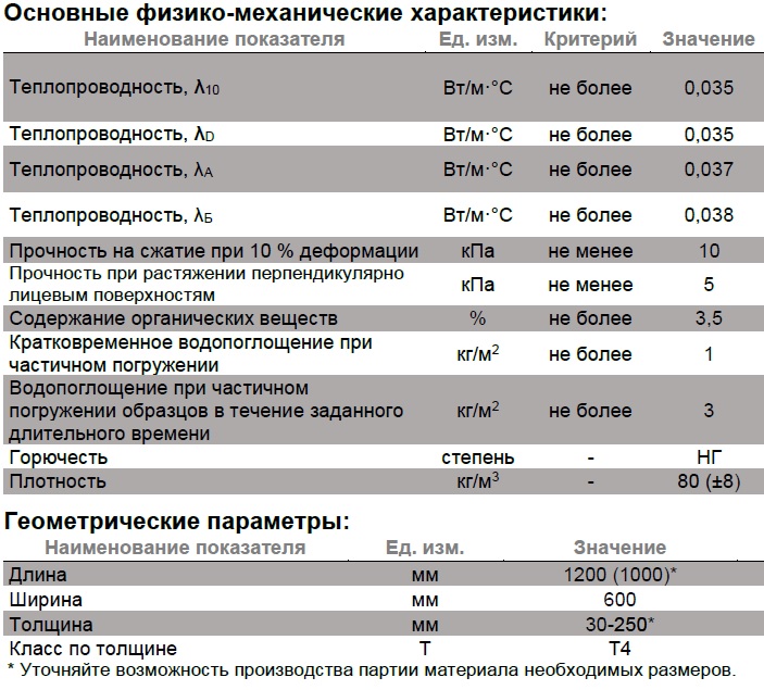 Технічні характеристики Техновент Стандарт