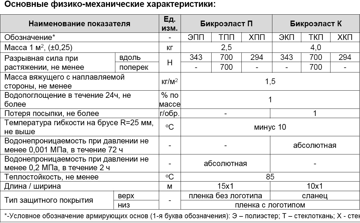 Євроруберойд бікроеласт ЕПП -4