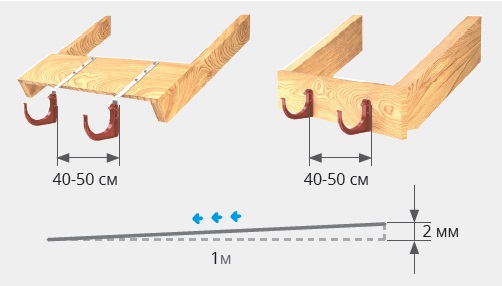 Тримач жолоба ПВХ Bryza