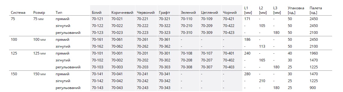 Розміри кронштейнів для кріплення жолоба Bryza