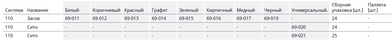 Люк для чищення Bryza