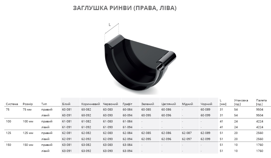 Заглушка жолоба розміри