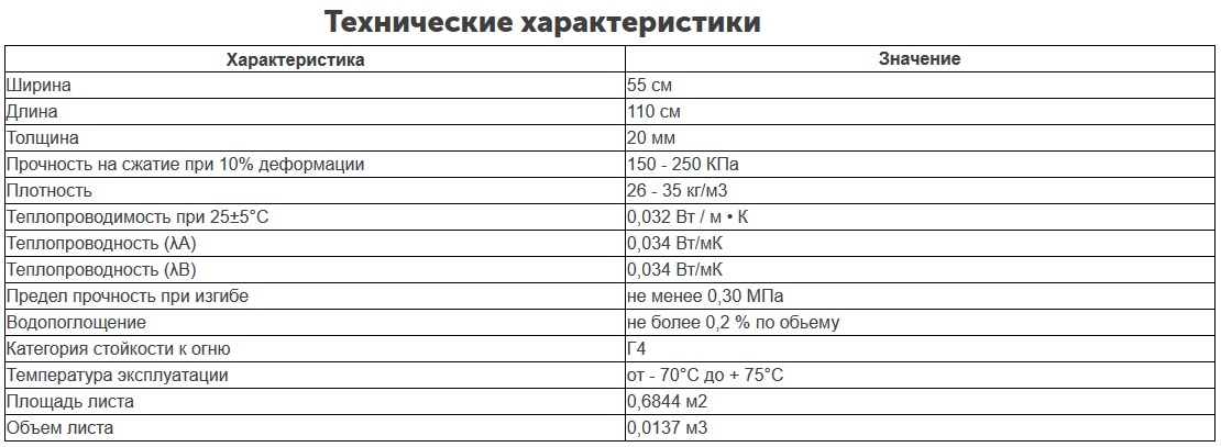 Плотность экструдированного пенополистирола кг м3