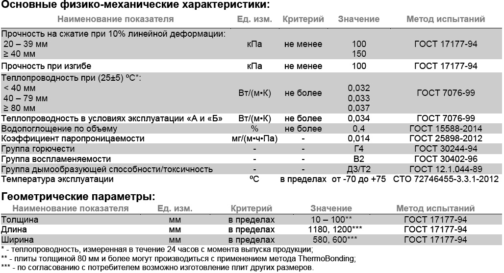 Техноплекс 20