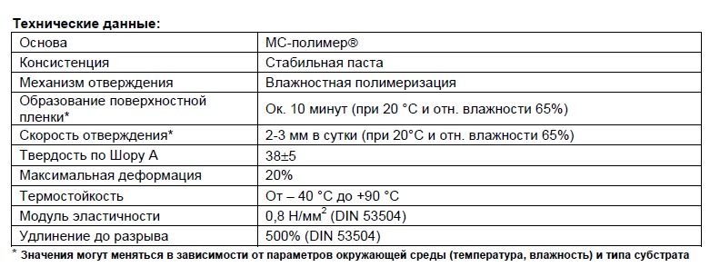 Клей герметик Soudal Fix all Crystal