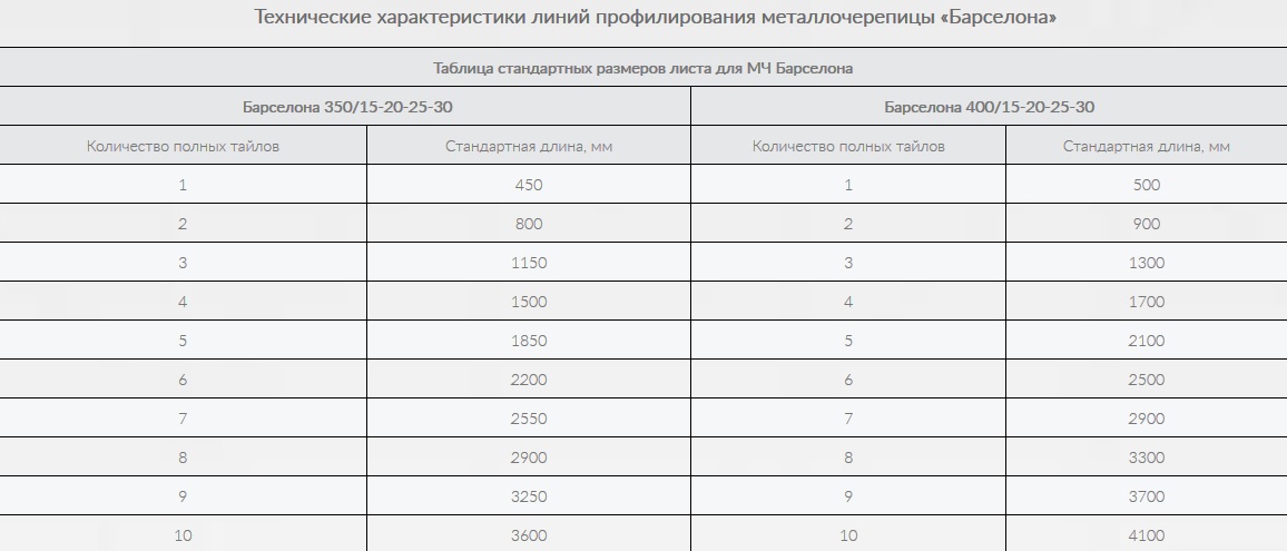 45 характеристики