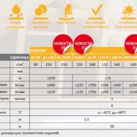 Характеристики Budfol