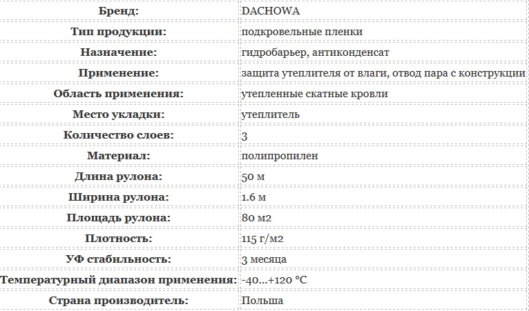 Мембрана Dachowa 115