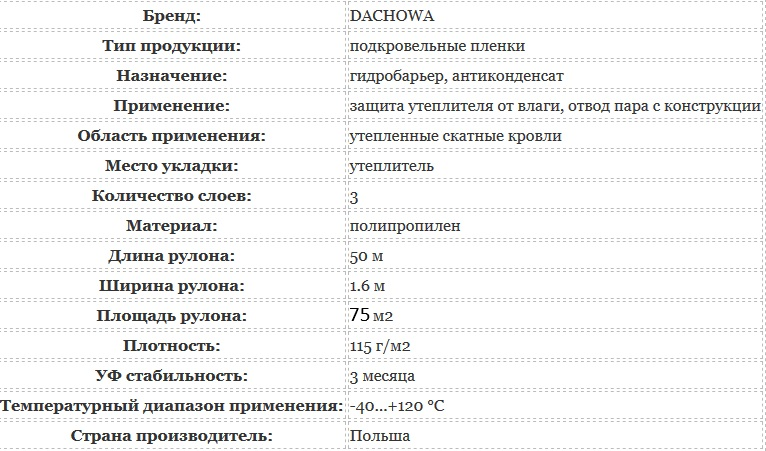Техничні характеристики супердіфузійної мембрани dachowa-115