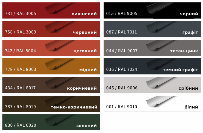 Заглушка жолоба ліва та права в комплекті (L+R), компл. - Зображення 3
