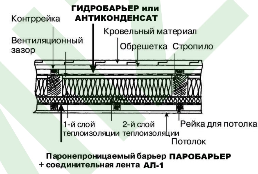 Антиконденсат застосування