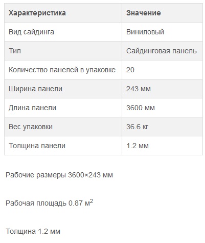 Технические характеристики стеновой панели блок-хауз Технические характеристики стеновой панели блок-хауз