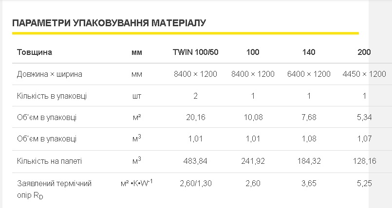 Теплоізоляція isover-domo-plus-2