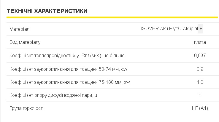 Звукоізоляція Isover akuplat-1