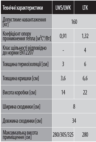 Горища сходи Fakro LWS Plus 280 60х94