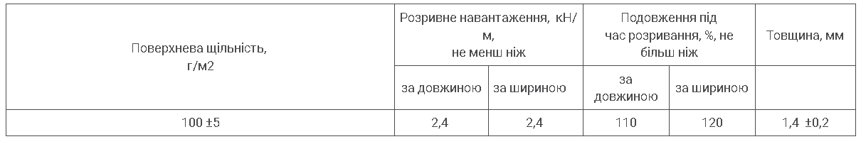 Технические характеристики Геопульс-100