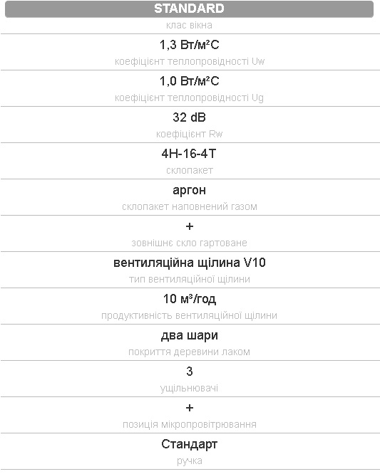 Характеристика мансардне вікно Fakro FTS- V-U2-1