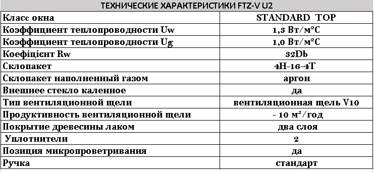 Мансардне вікно Fakro FTZ-V U2