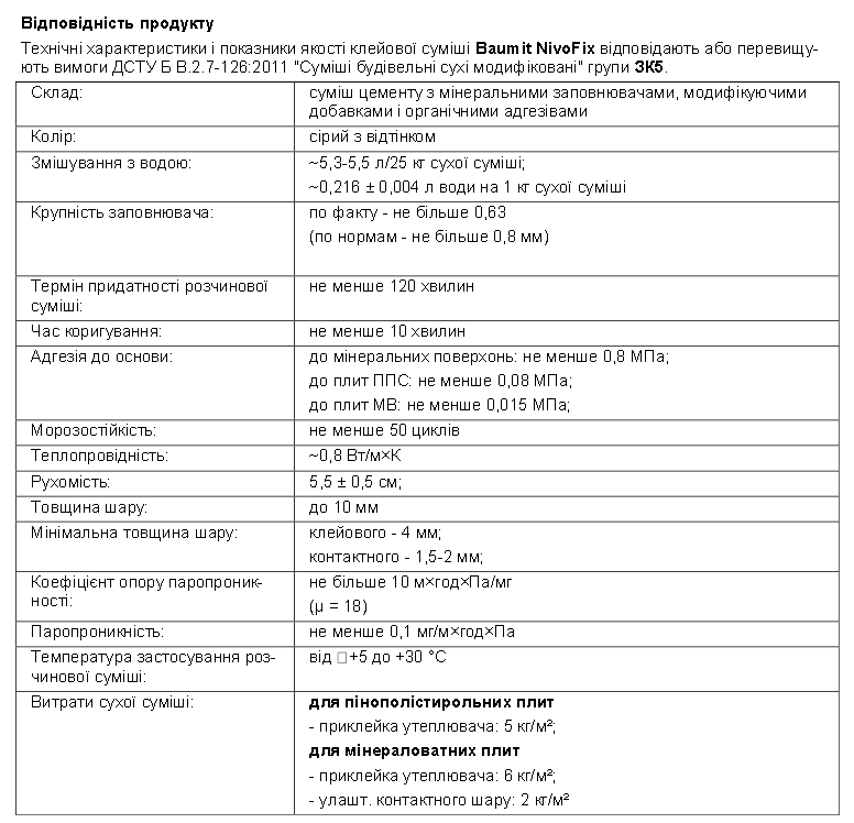 Клеевая смесь nivofix-25kg