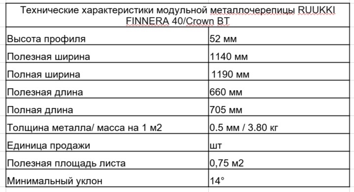 Технические характеристики модульной металлочерепицы Finnera