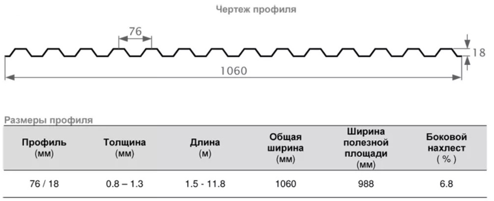 Креслення профілю профільованого 