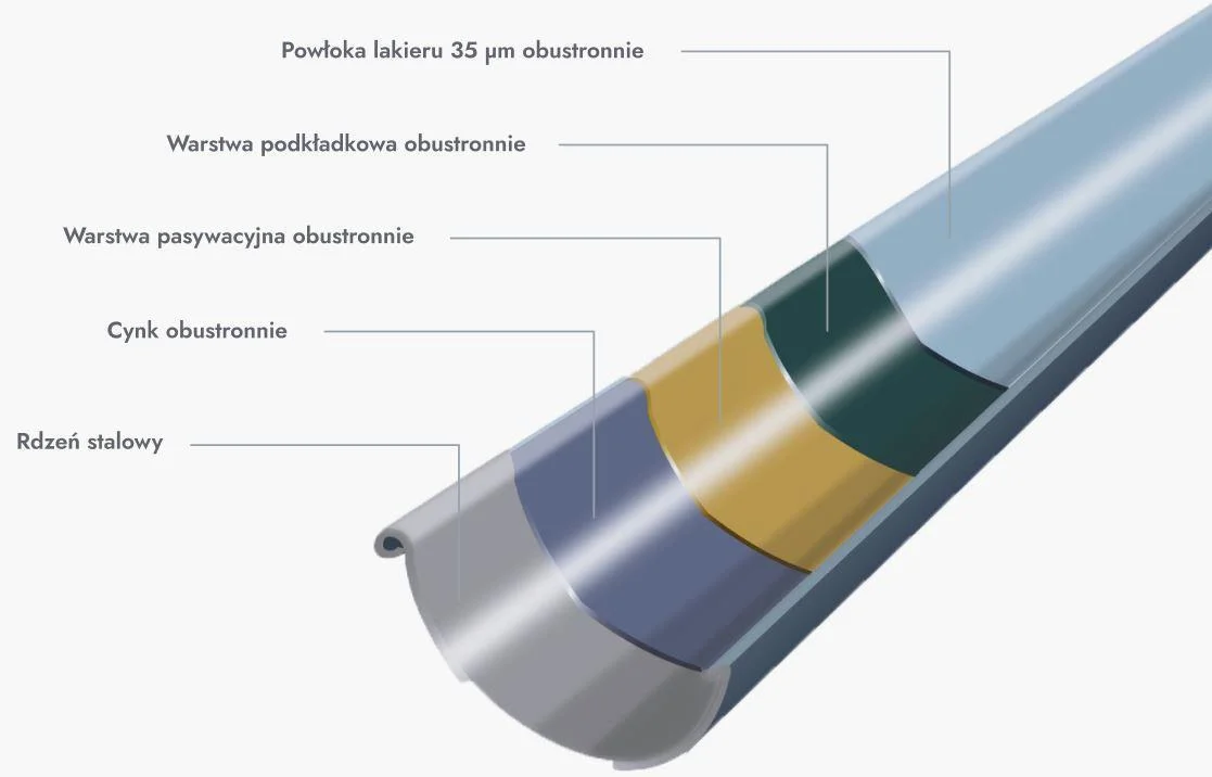 Строение металла Струга