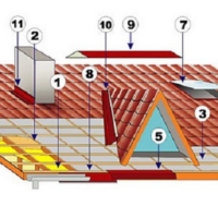 Планки для металевої покрівлі